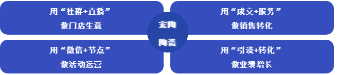 欧博ABG线上营销方法