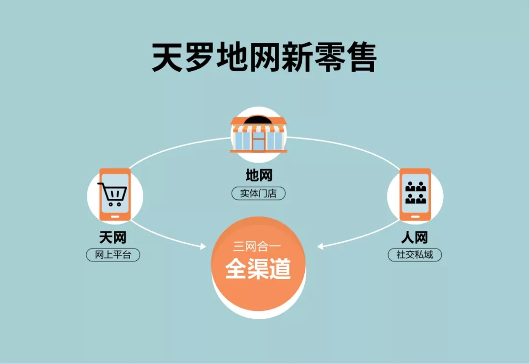 欧博ABG开启天地人三网新模式