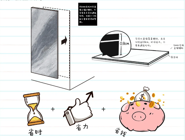 欧博ABG地砖和瓷砖总结的装修痛点-钞能力有限