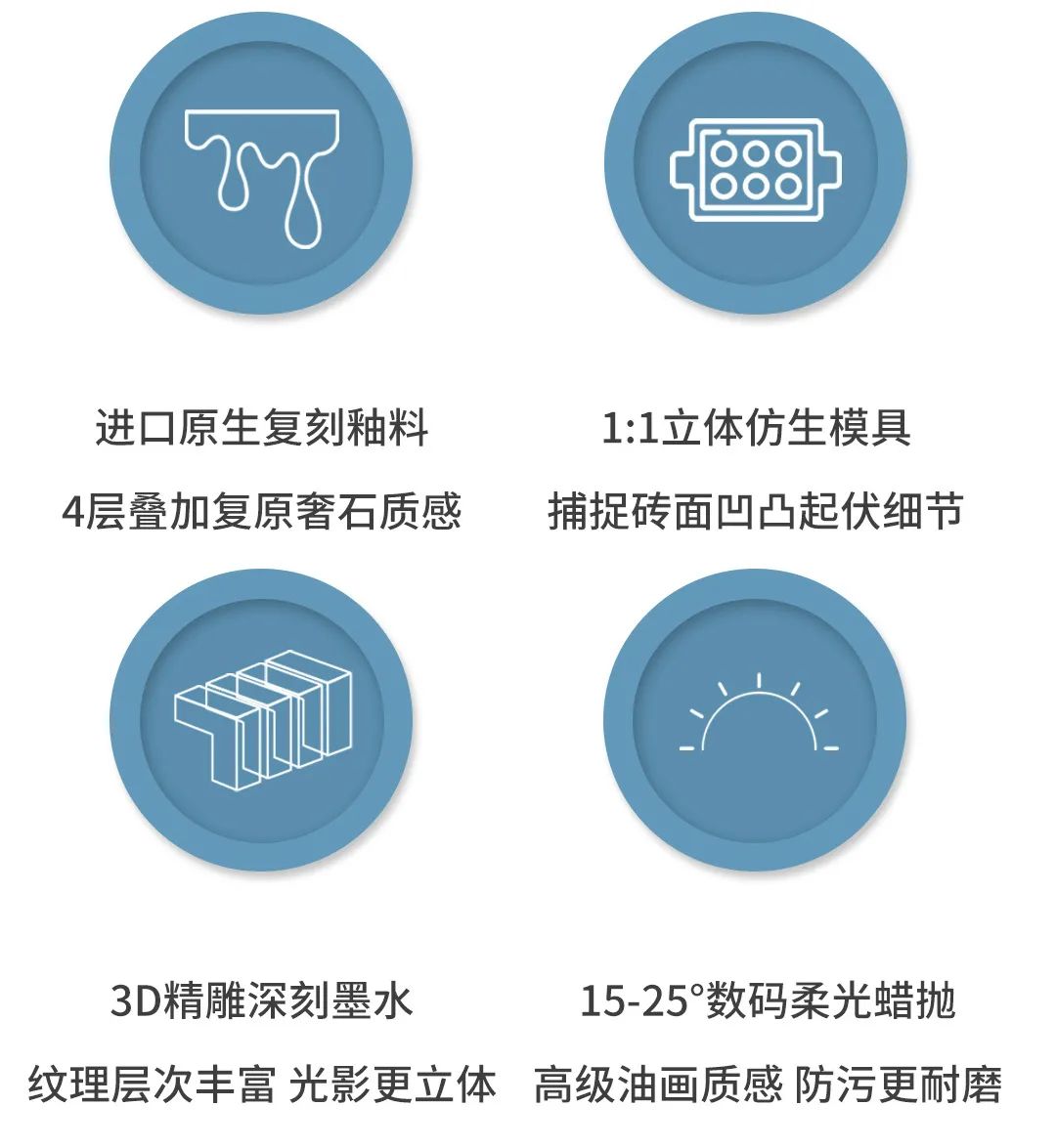 欧博ABG珍藏质感砖产品特点图片