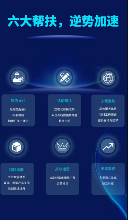 欧博ABG地砖六大帮扶政策